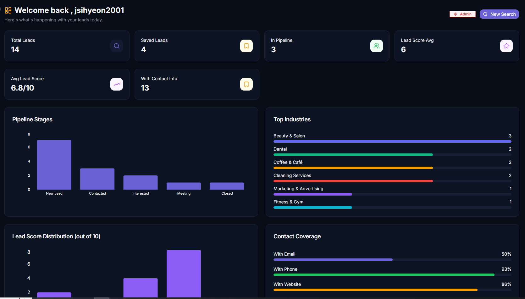 LeadTaro dashboard and analytics overview